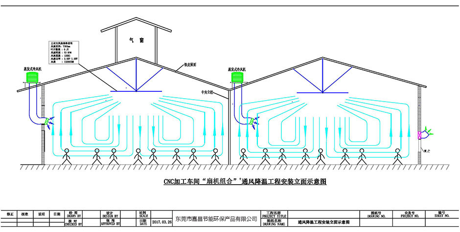 機(jī)械加工車間通風(fēng)降溫