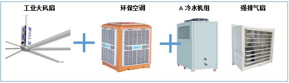 廠房通風(fēng)降溫設(shè)備