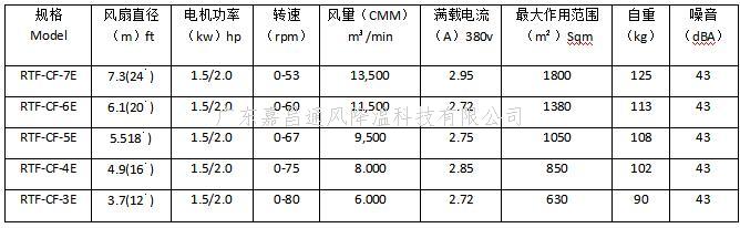 廠房車間工業(yè)大風(fēng)扇,永磁風(fēng)彩工業(yè)大風(fēng)扇,大型節(jié)能工業(yè)風(fēng)扇,通風(fēng)降溫