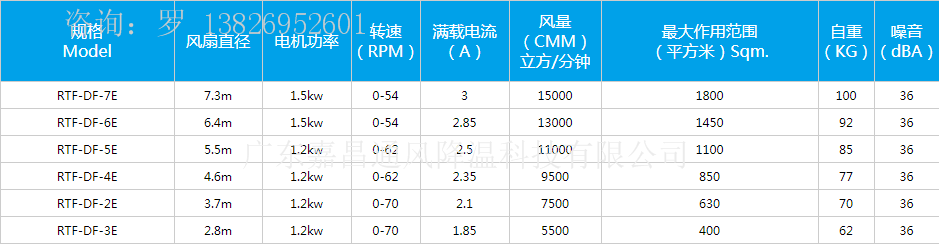 廠房車間工業(yè)大風(fēng)扇,永磁風(fēng)彩工業(yè)大風(fēng)扇,大型節(jié)能工業(yè)風(fēng)扇,通風(fēng)降溫