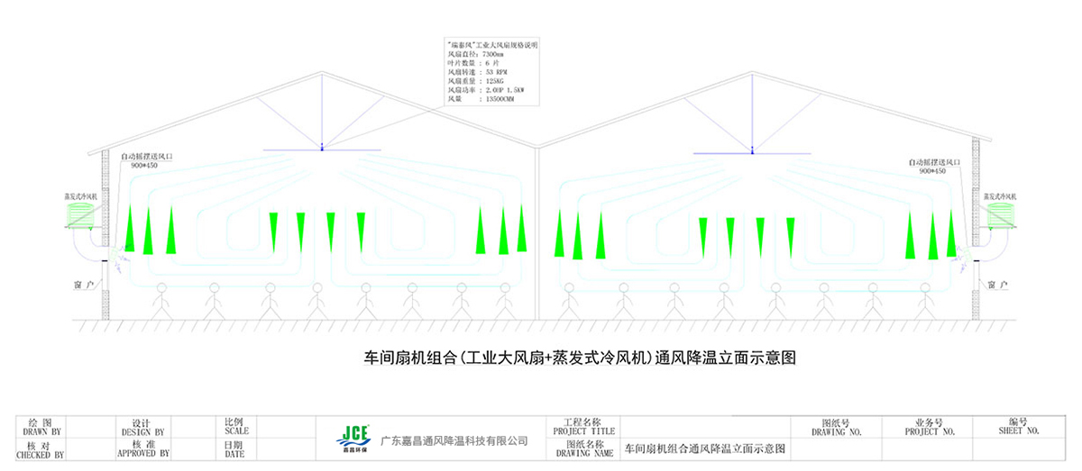 車間扇機組合(工業(yè)大風扇+蒸發(fā)式冷風機)通風降溫立面示意圖